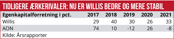 Tidligere ærkerivaler