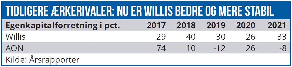 Pensionsmæglere 02 - tidligere ærkerivaler