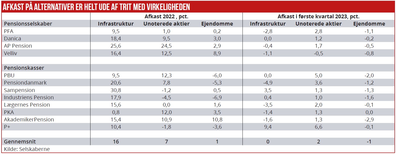 Afkast på alternativer er helt ude af trit med virkeligheden