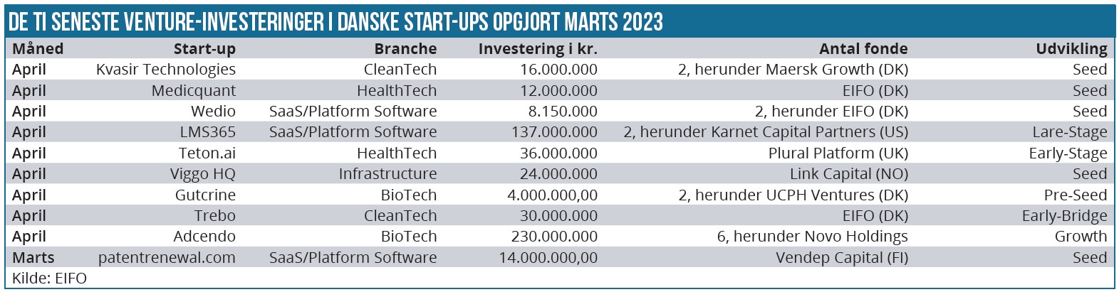 Biotek redder Venture
