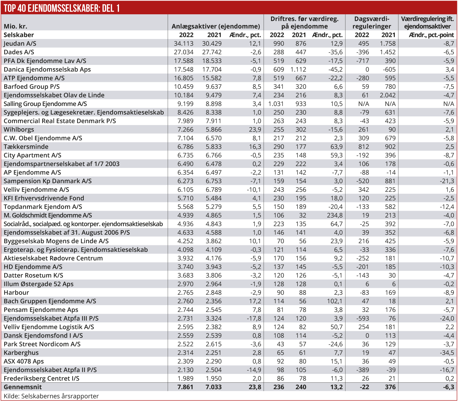 Tema_Ejendomsselskaber_Stor1