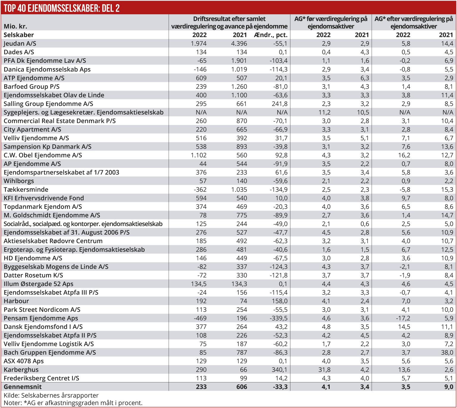 Tema_Ejendomsselskaber_Stor2