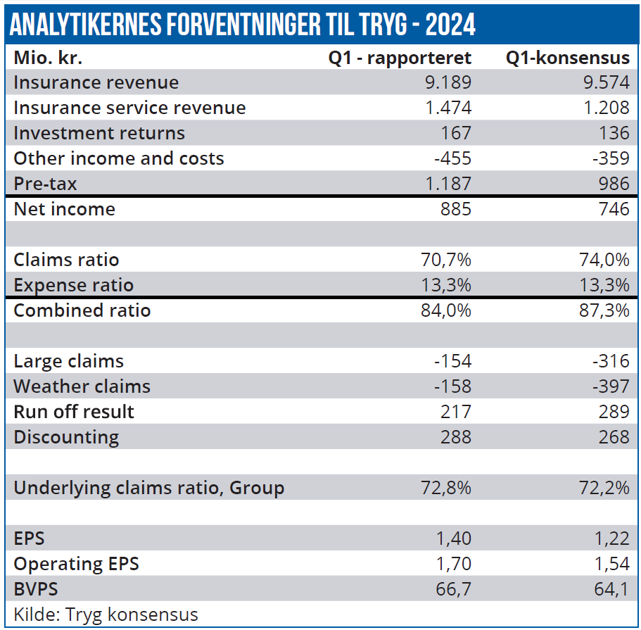 Tryg og TopDanmark 01
