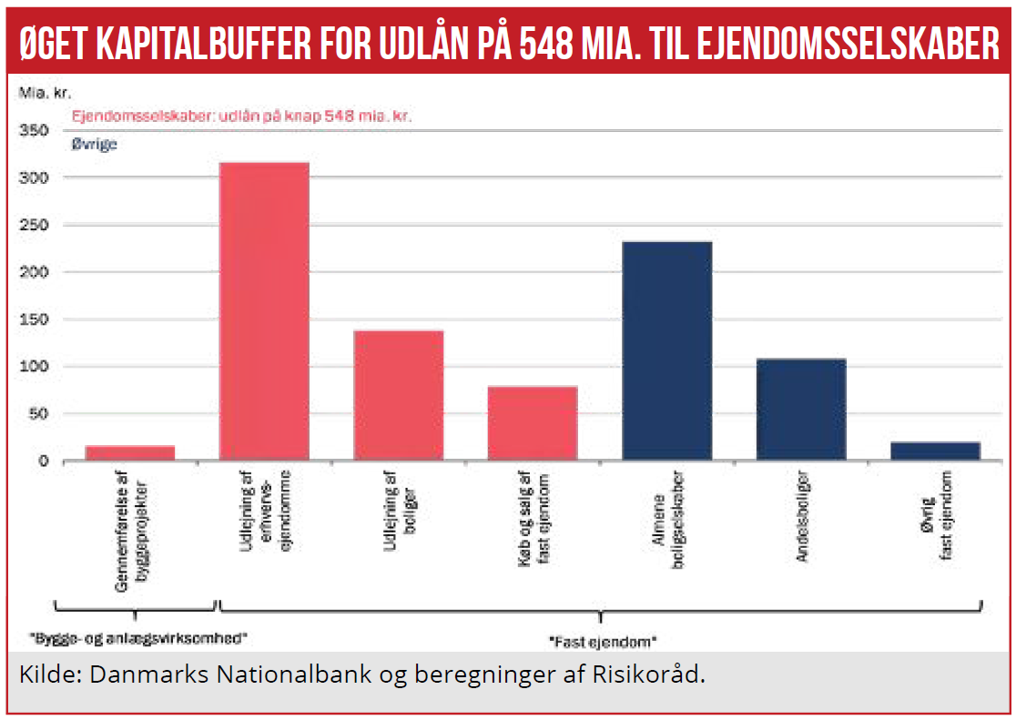 Erhvervsejendomme 01