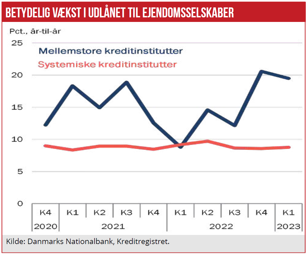 Erhvervsejendomme 02