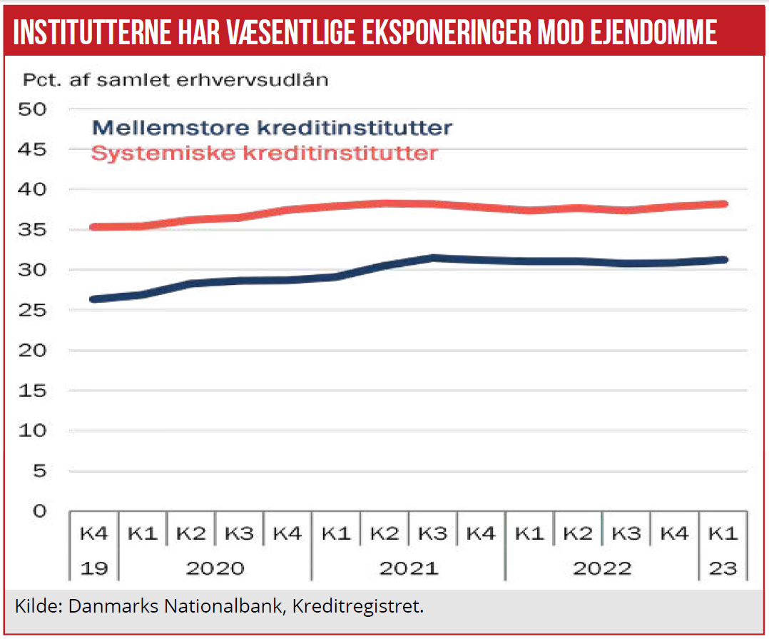Erhvervsejendomme 03