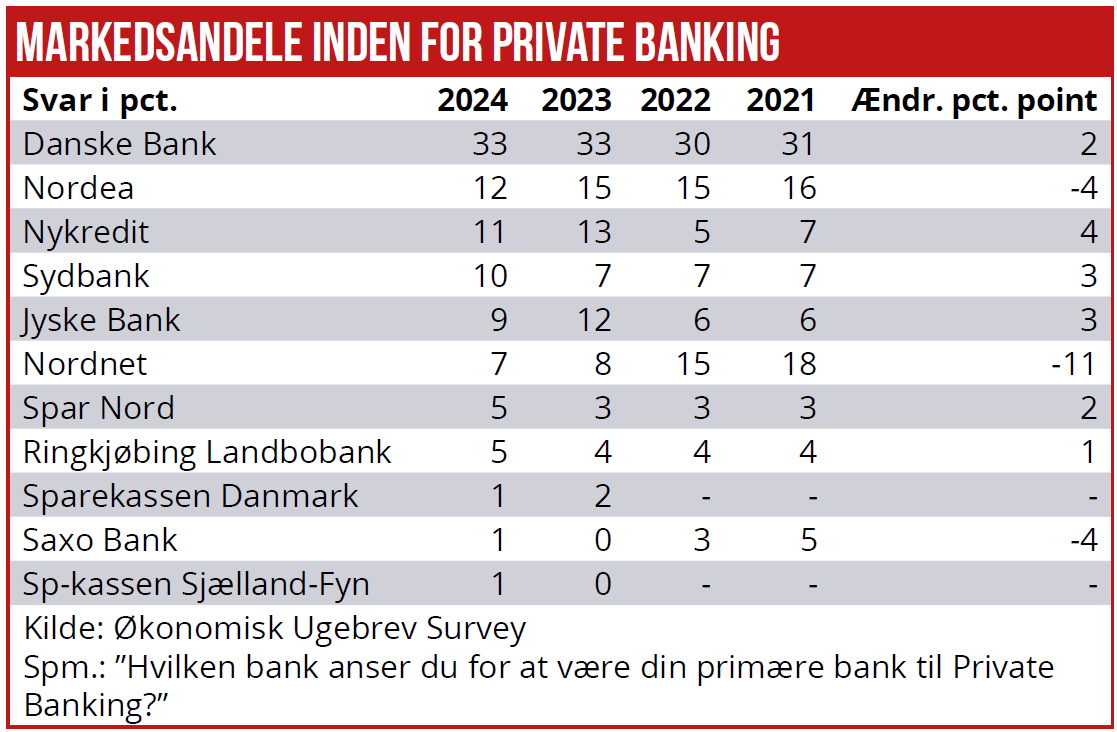 Private Banking 04
