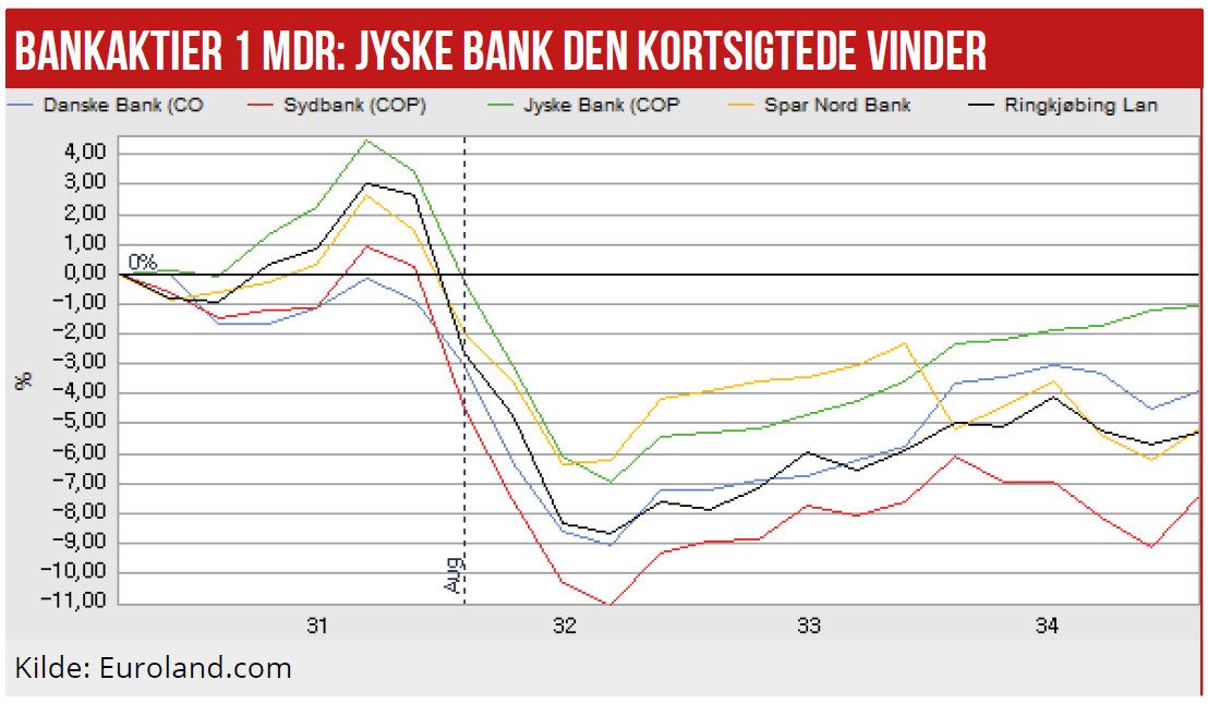 Efter Q2 02