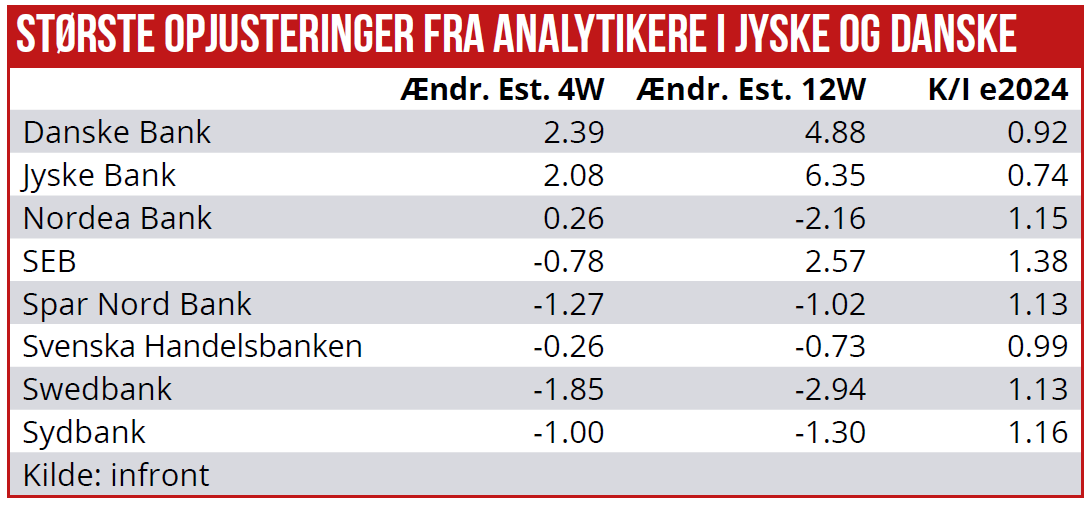 Efter Q2 03