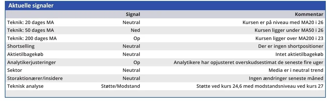Silkeborg IF - aktuelle signaler