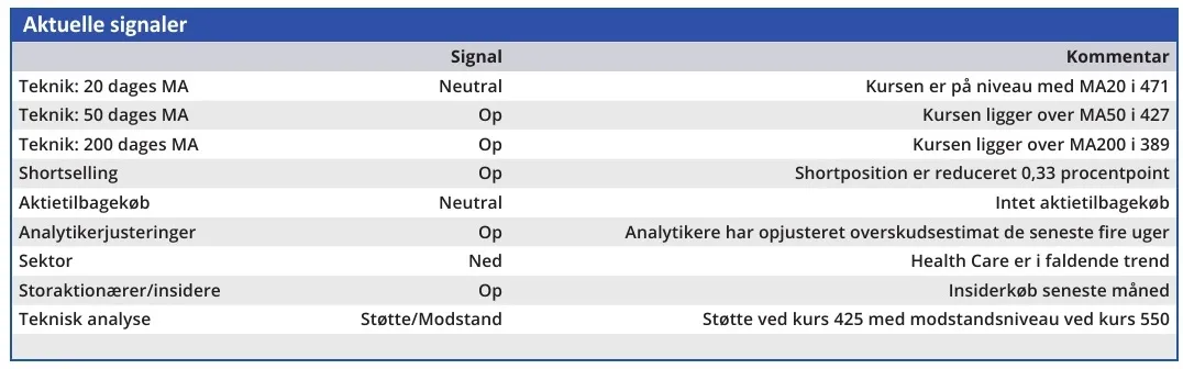 Chemometec - aktuelle signaler