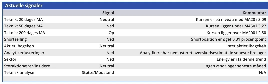 Green Hydrogen Systems - aktuelle signaler